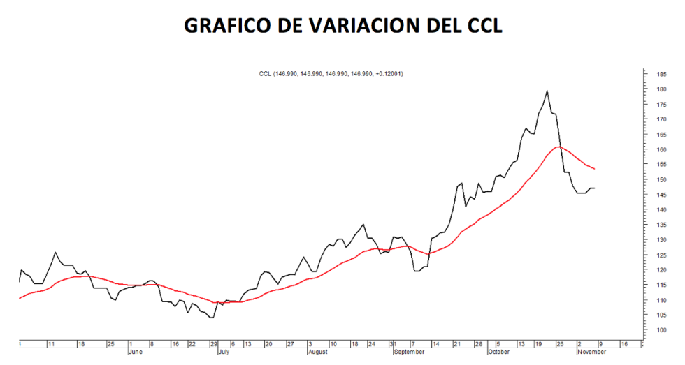 Análisis de CEDEARS al 6 de noviembre 2020