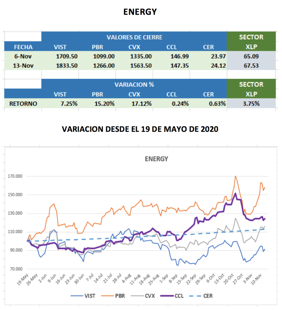 Análisis de CEDEARS al 13 de noviembre 2020