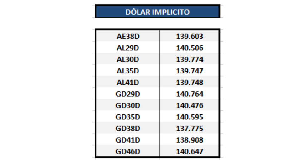 Bonos argentinos en dolares al 11 de diembre 2020