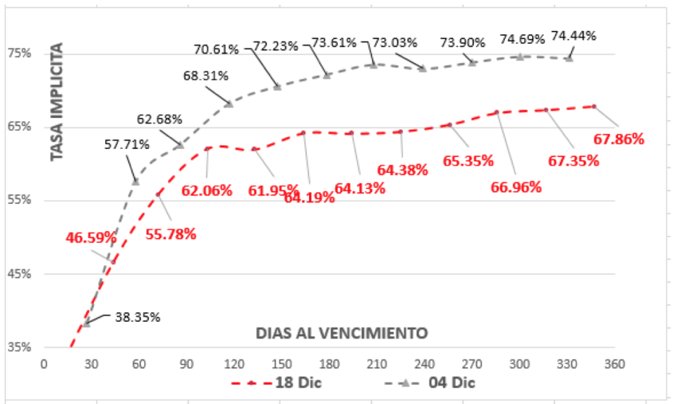 Evolución del dólar al 18 de diciembre 2020