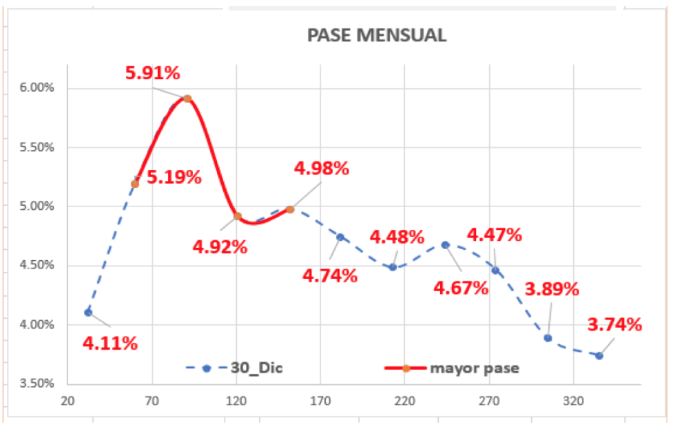 Evolución del dólar al 30 de diciembre 2020