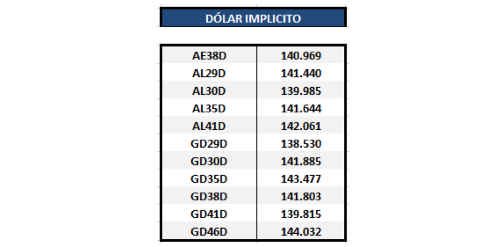 Bonos argentinos en dólares - Dolar implícito al 30 de diciembre 2020