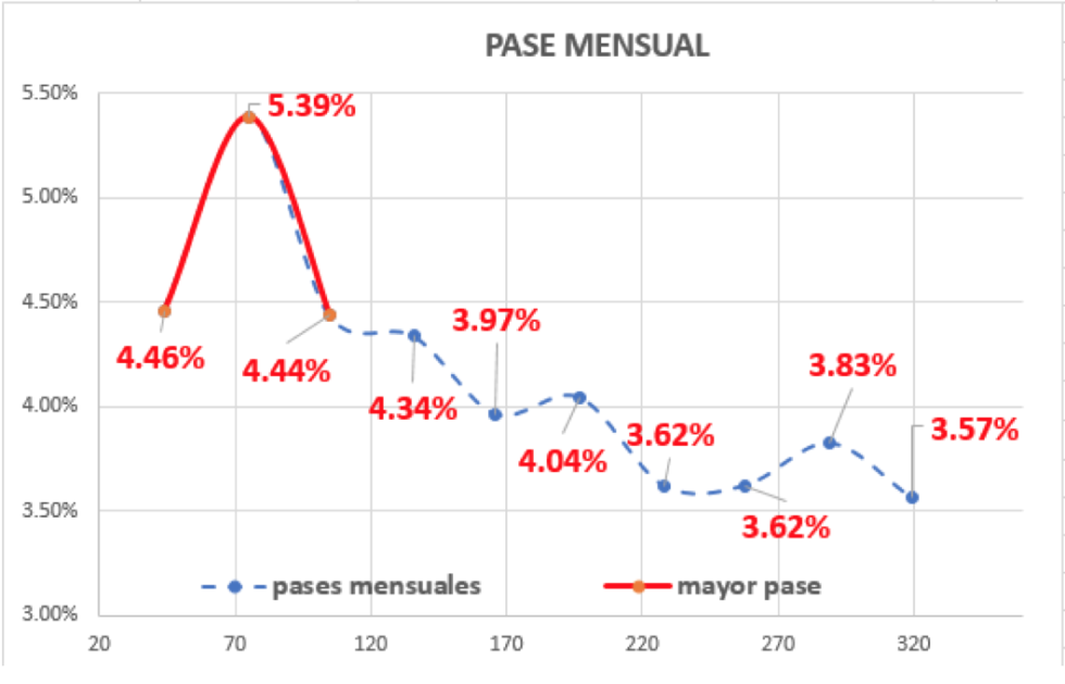 Evolución de las cotizaciones del dólar al 15 de enero 2021