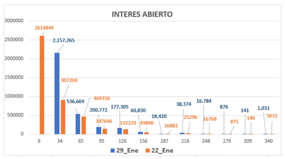 Evolución de las cotizaciones del dólar al 29 de enero 2021