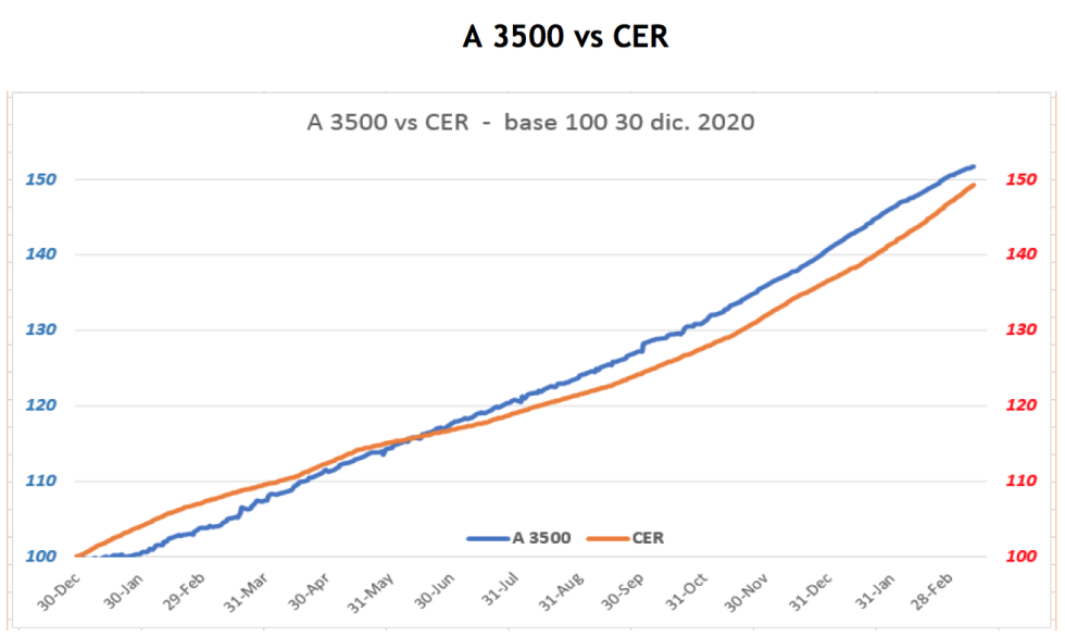 Evolución de las cotizaciones del dólar al 12 de marzo 2021