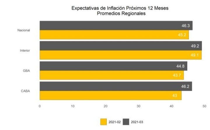 expectativas-de-infnacion-para-los___tslkVs-yN_720x0__1.jpg