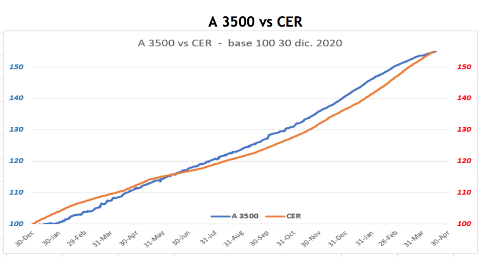 Evolución de las cotizaciones del dolar al 16 de abril 2021