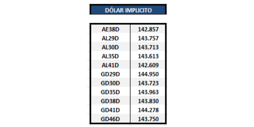 Bonos argentinos en dolares - Dolar implícito al 16 de abril 2021