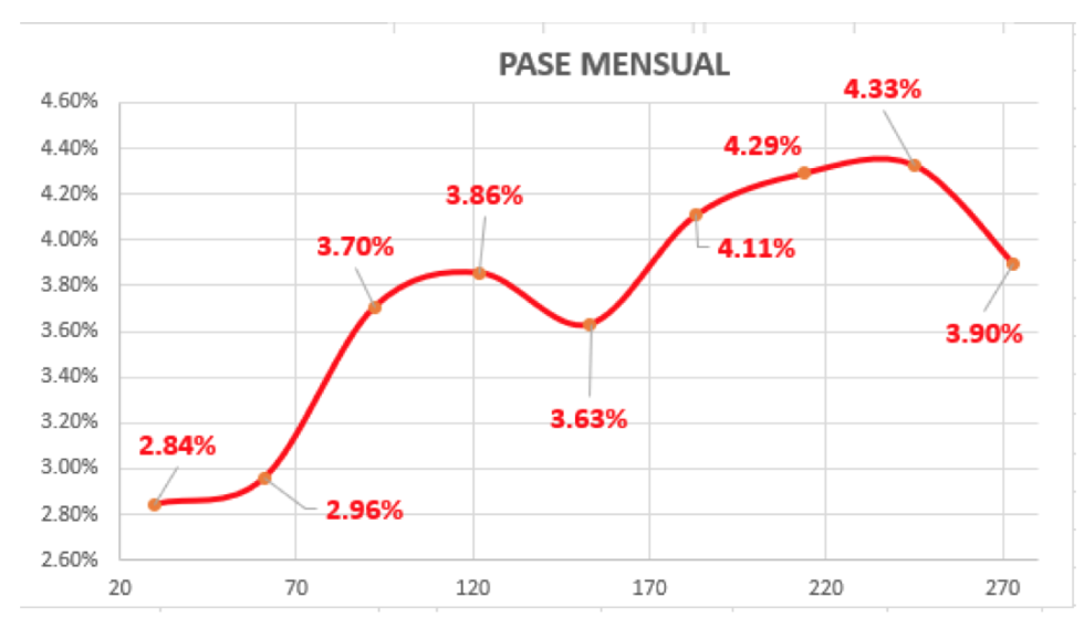 Evolución semanal de las cotizaciones del dolar al 7 de mayo 2021