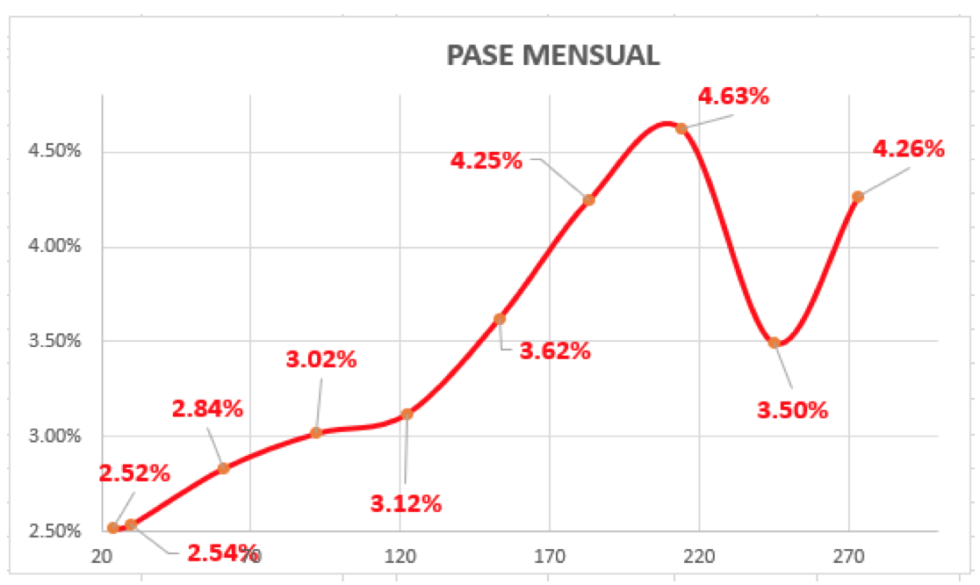 Evolución de las cotizaciones del dolar al 21 de mayo 2021