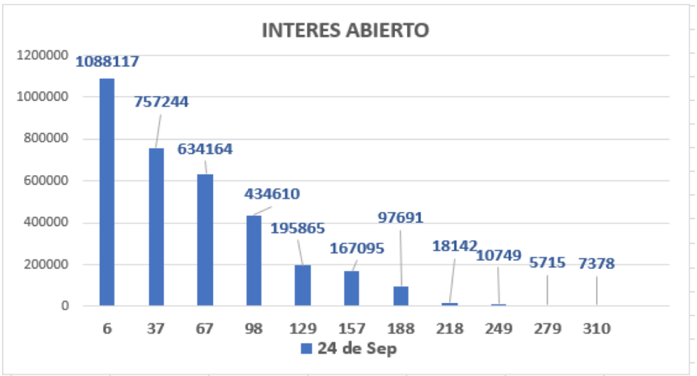 Evolución de las cotizaciones del dolar al 24 de septiembre 2021