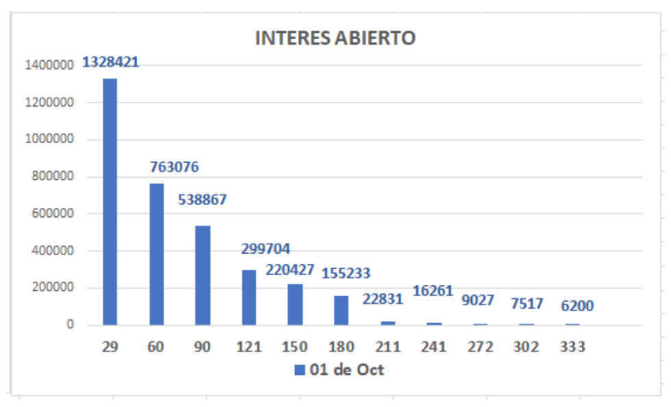 Cotizaciones del dólar al 1 de octubre 2021