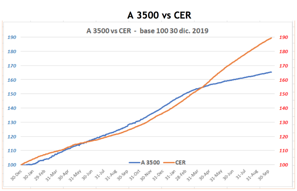 Cotizaciones del dolar al 7 de octubre 2021