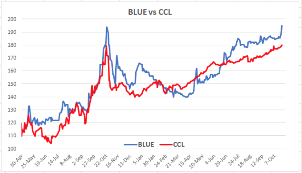 Variación de las cotizaciones del dólar al 22 de octubre 2021