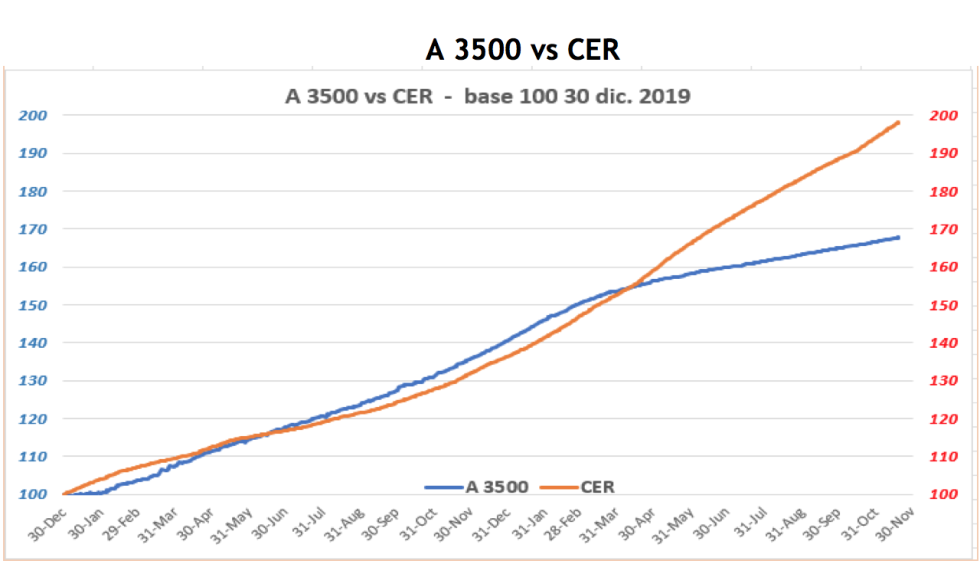 Cotizaciones del dolar al 19 de noviembre 2021