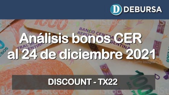 Análisis bonos argentinos en pesos ajustados por CER al 24 de diciembre 2021