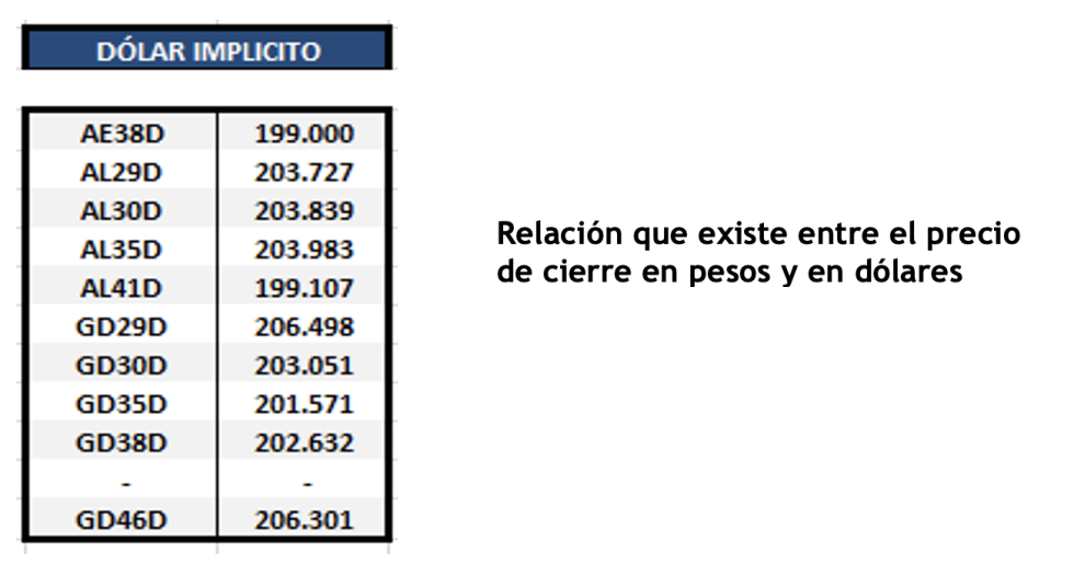 Bonos argentinos en dolares al 7 de enero 2022