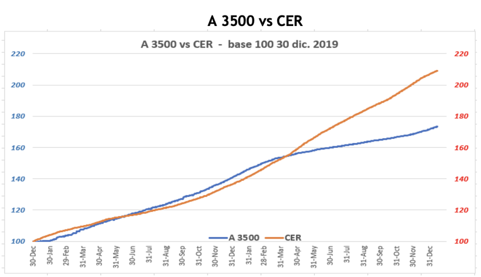 Evolución de las cotizaciones del dólar al 14 de enero 2022