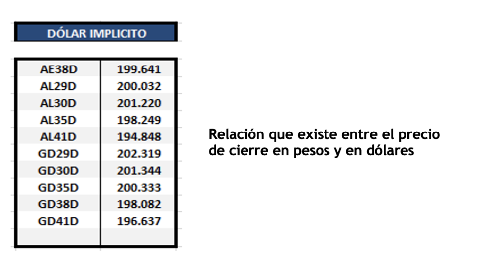 Bonos argentinos en dólares al 11 de marzo 2022