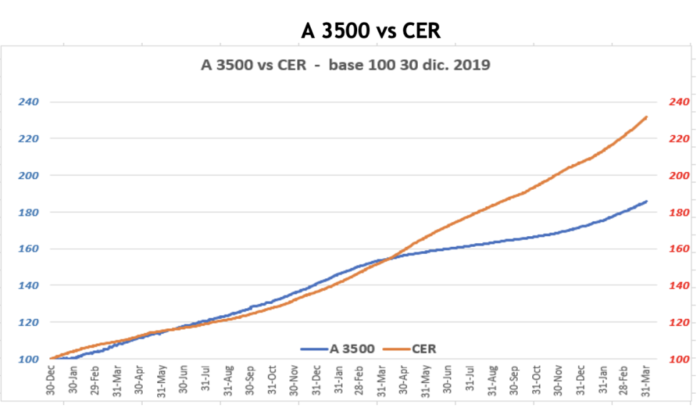 Cotizaciones del dólar al 1ro de abril 2022