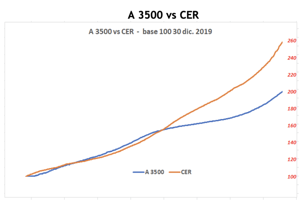 Evolución de las cotizaciones del dólar al 27 de mayo 2022