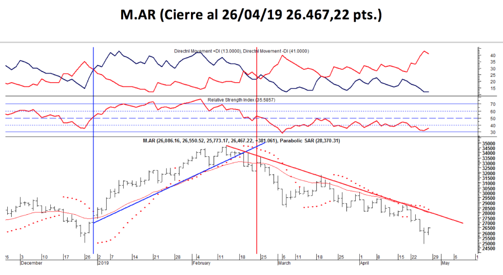 M.AR al 26 de abril 2019