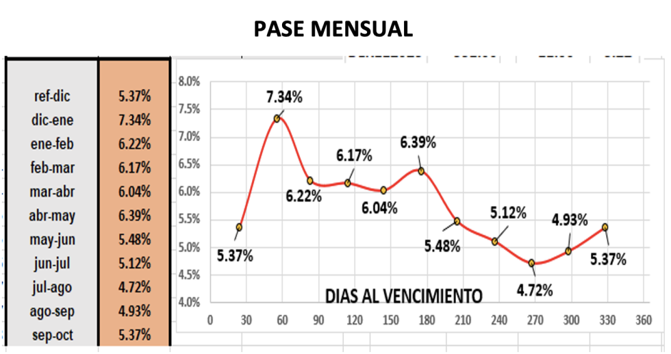 Evolución de las cotizaciones del dolar al 7 de diciembre 2022