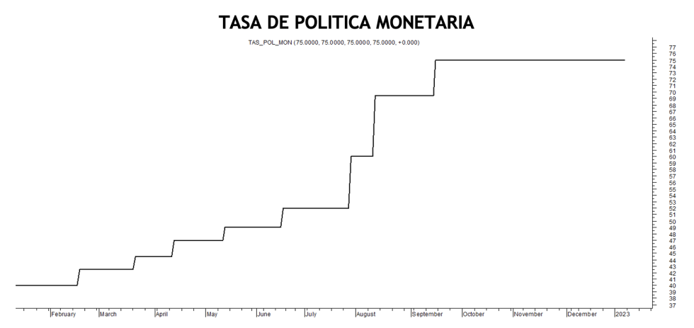 Tasa de política pública al 6 de enero 2023