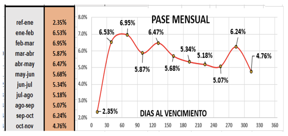 Evolución de las cotizaciones del dólar al 20 de enero 2023