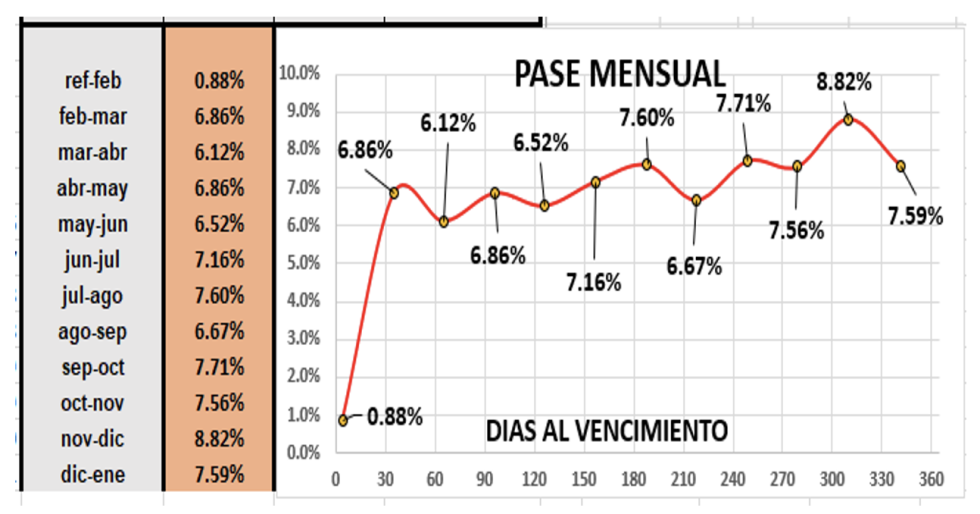 Evolución de las cotizaciones del dólar al 24 de febrero 2023