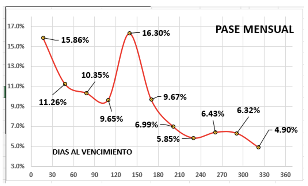 Evolución de las cotizaciones del dólar al 14 de julio 2023