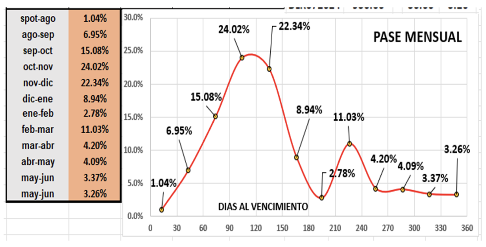 Evolución de las cotizaciones del dolar al 18 de agosto 2023