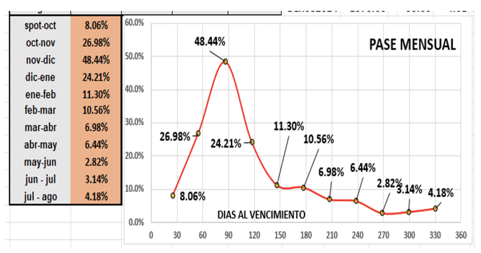 Evolución de las cotizaciones del dolar al 6 de octubre 2023