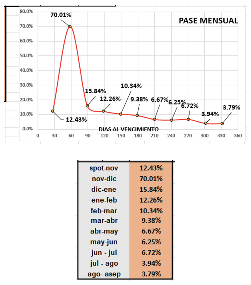 Evolución de las cotizaciones del dólar al 3 de noviembre 2023