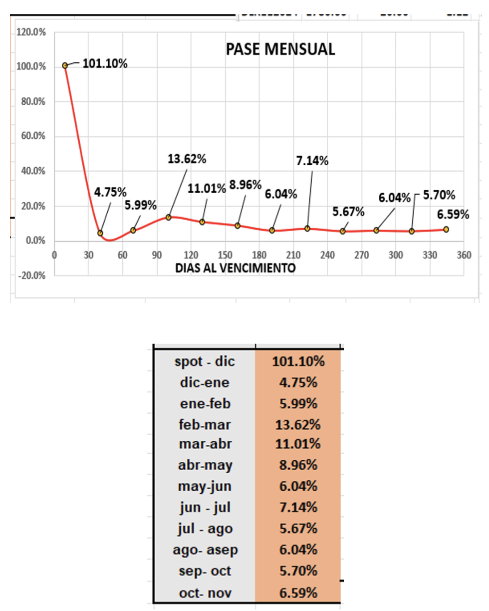 Evolución de las cotizaciones del dolar al 22 de diciembre 2023