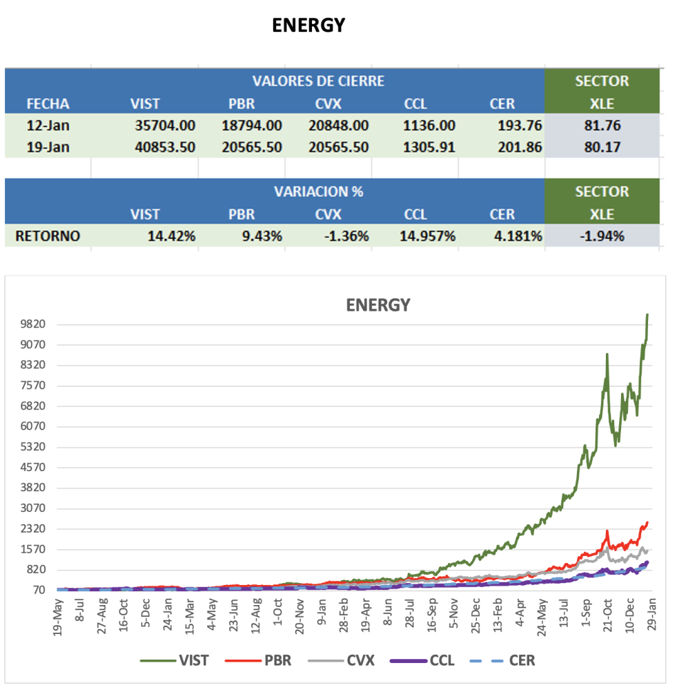 CEDEARs - Evolución semanal al 19 de enero 2024