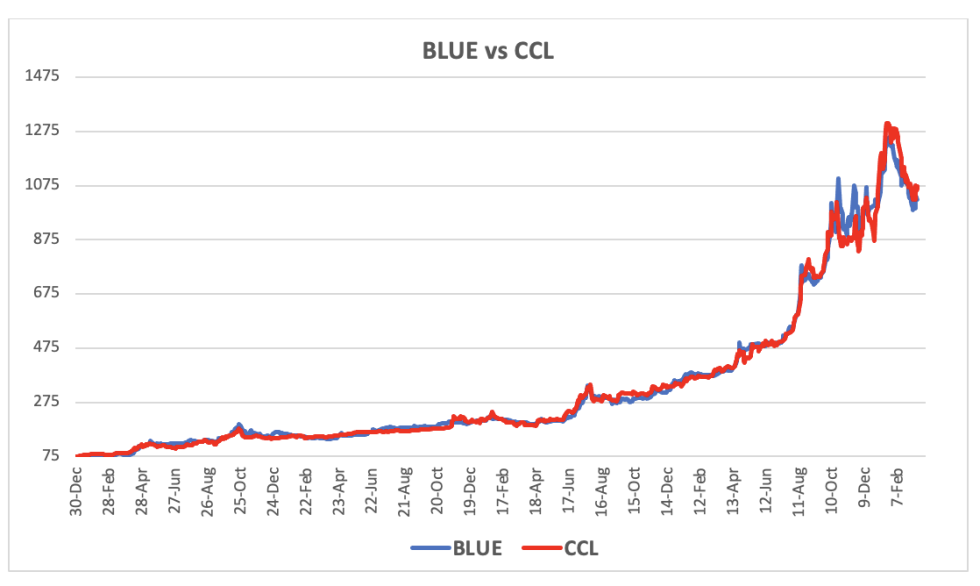 Evolución de las cotizaciones del dólar al 15 de marzo 2024