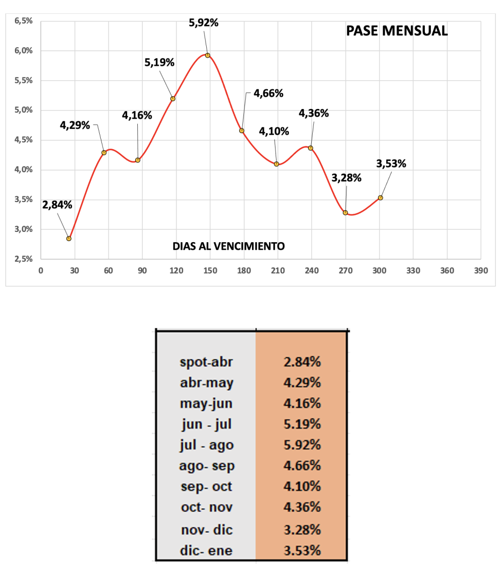 Evolución de las cotizaciones del dólar al 5 de abril 2024