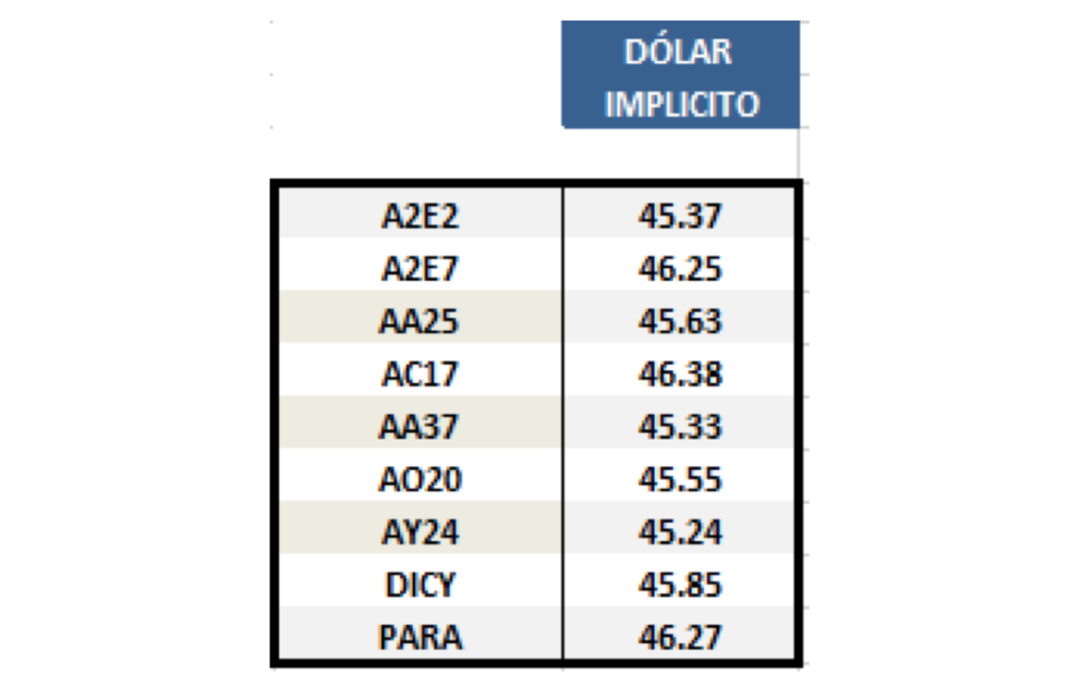 Dolar implicito al 9 de agosto 2019