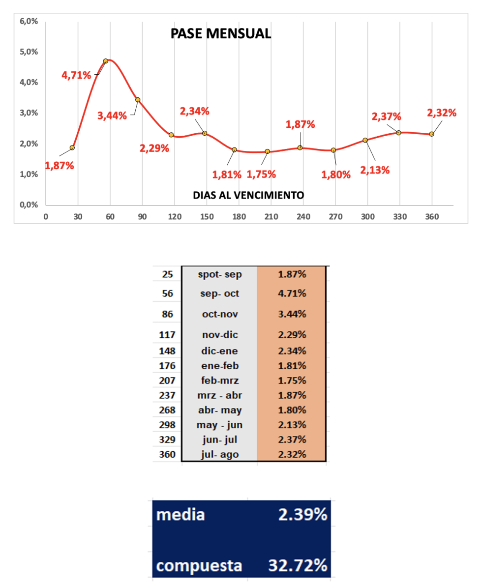 Evolución de las cotizaciones del dólar al 5 de septiembre 2025