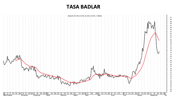 Evolución de las cotizaciones del dólar al 19 de septiembre 2025