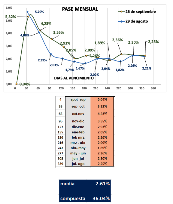 Evolución de las cotizaciones del dólar al 26 de septiembre 2025