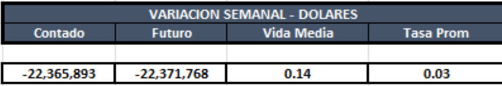 Cauciones en dólares al 16 de agosto 2019