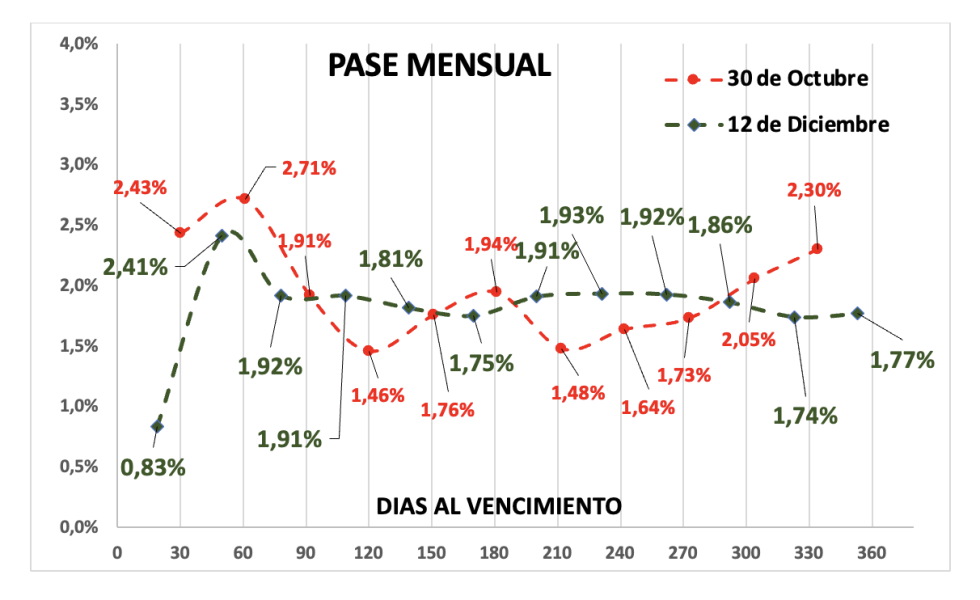 Evolución de las cotizaciones del dólar al 12 de diciembre 2025
