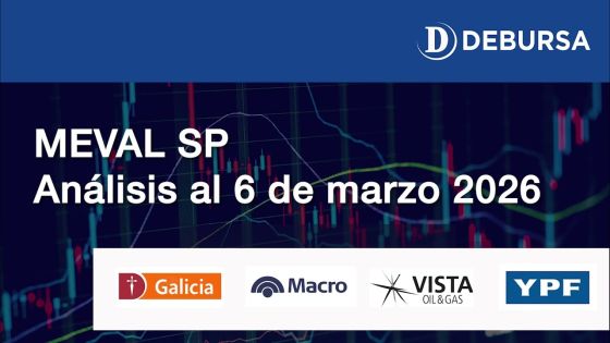 MERVAL SP - Análisis al 6 de marzo 2026