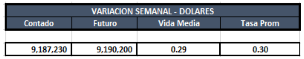 Cauciones en dolares al 6 de septiembre 2019