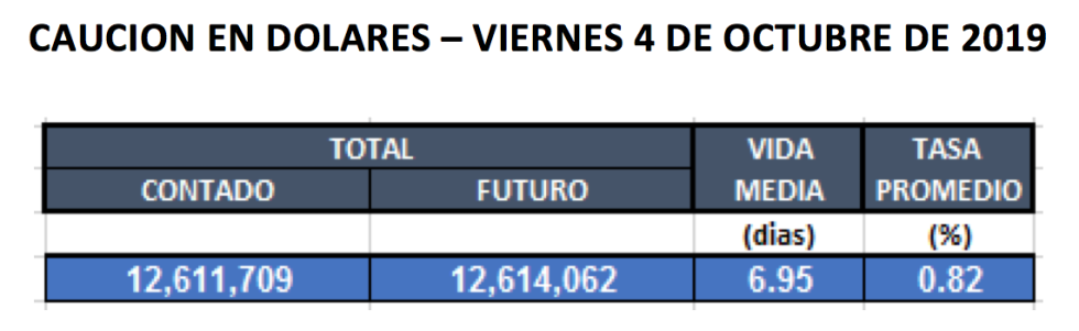 Cauciones en dolares al 4 de octubre 2019