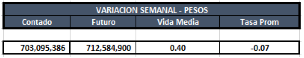 Cauciones en pesos al 29 de noviembre 2019