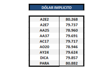 Dólar implícito al 17 de enero 2020