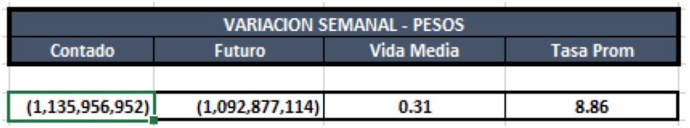 Cauciones en pesos al 7 de febrero 2020